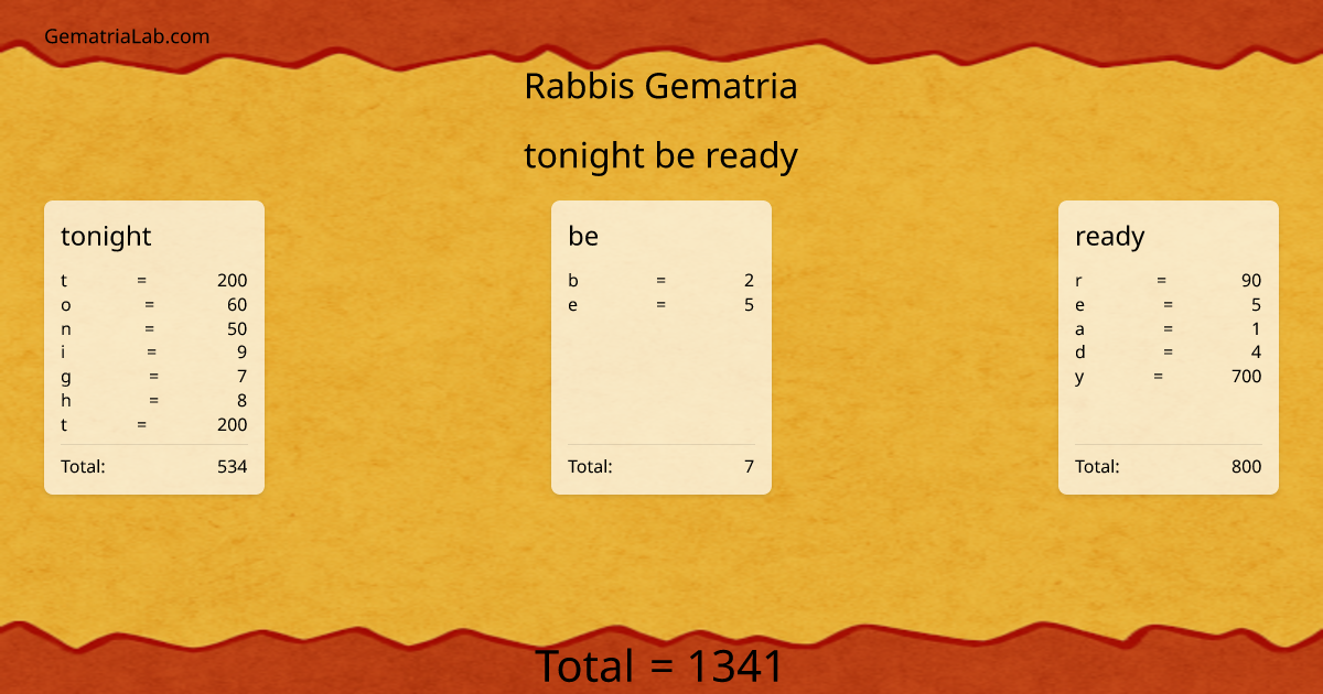 tonight be ready in rabbis Gematria